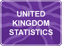 United Kingdom Statistics