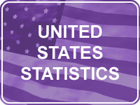 United States Statistics