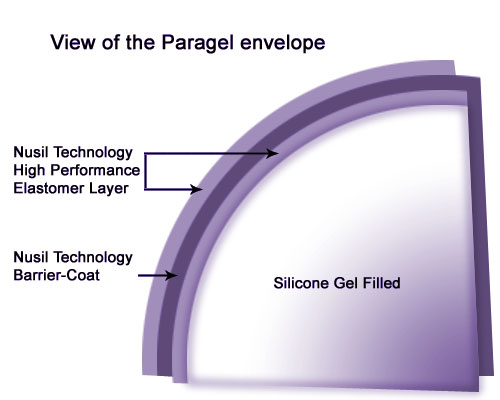 View of Paragel envelope