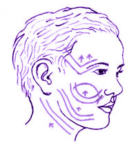 Thread Face Lifting