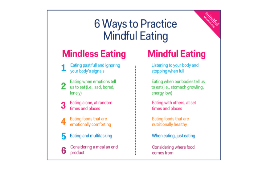 mindful