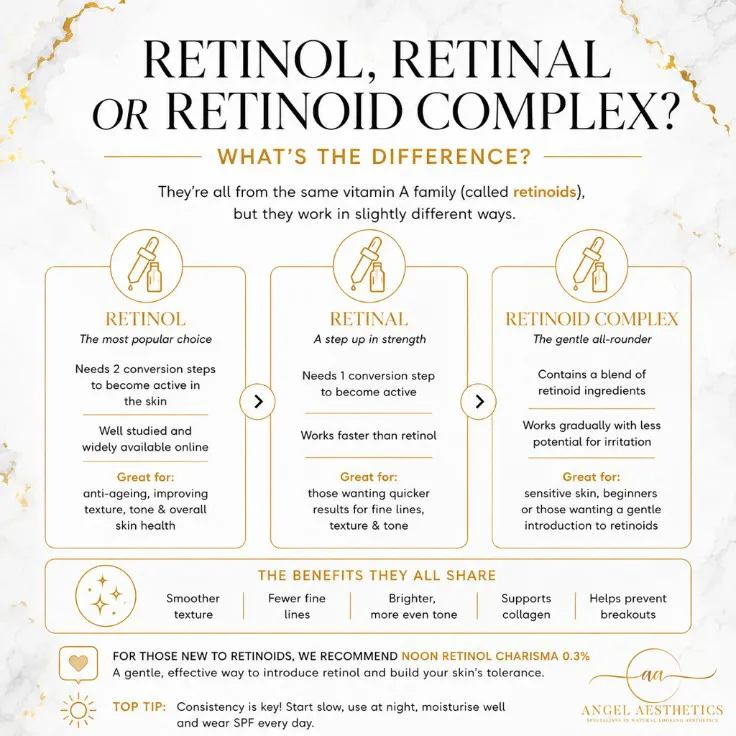 Retinol Infographic Retinol Infographic