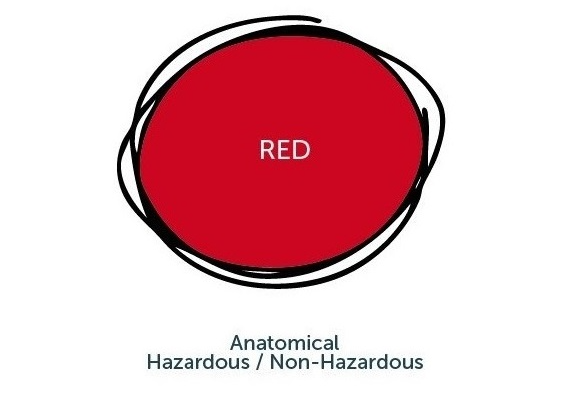 rules for red clinical waste