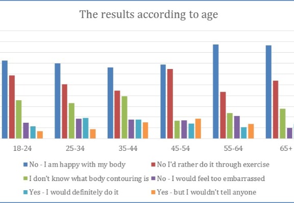 Why are men embarrassed about receiving a body countering treatment