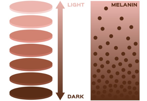 Are sunscreen protection all they are cracked up to be