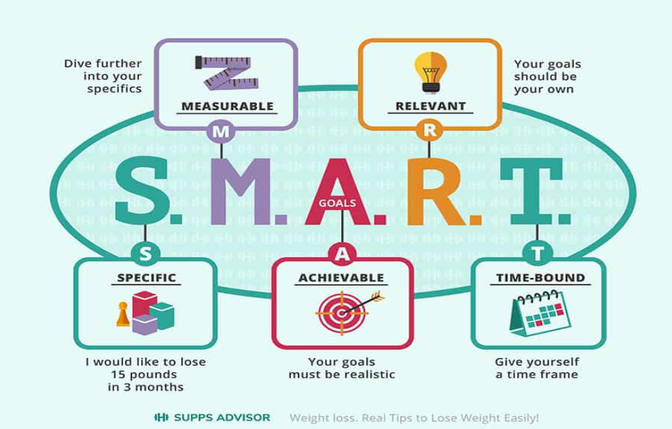 what SMART goals stand for