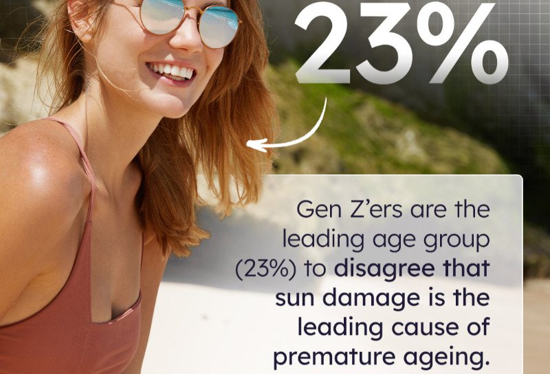 Only 1 in 6 Brits Wear SPF Daily, Despite Skin Being at Risk All Year Round