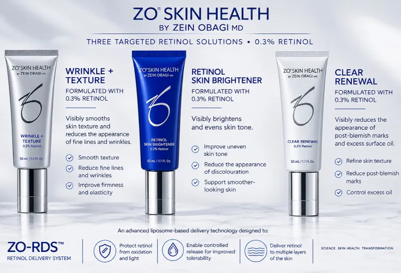 Retinol Explained! Three Targeted Formulations for Skin Concerns