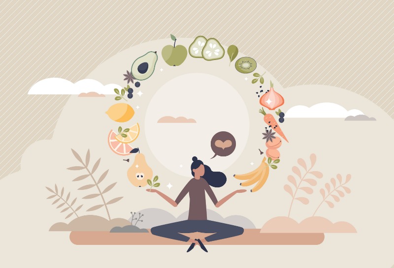 Seven Practices of Mindful Eating