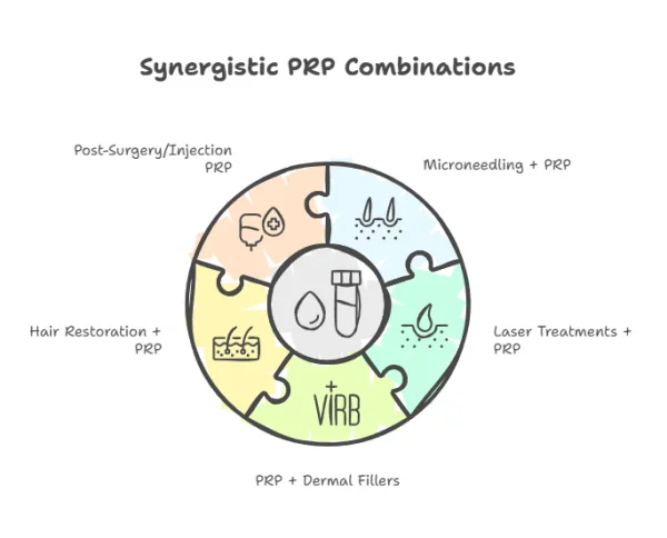Combining Therapies for Enhanced Results