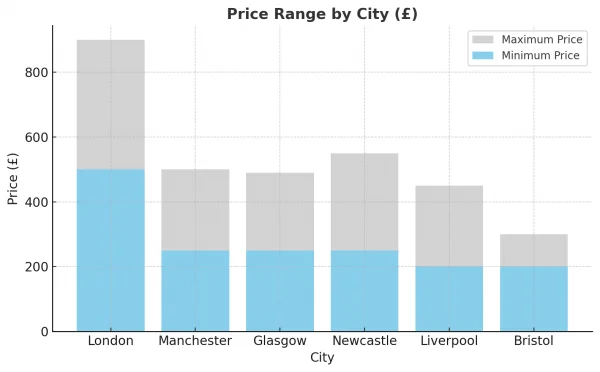 PRP Therapy Cost In The UK?