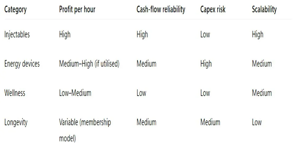 Which type of clinic