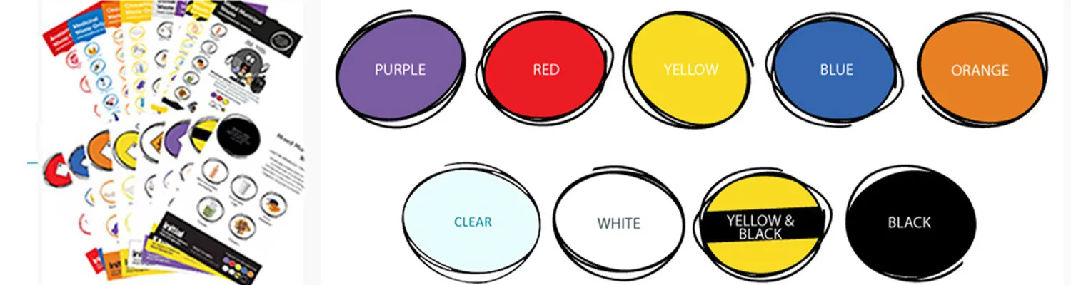 Colour Code Guide: Clinic Waste Segregation