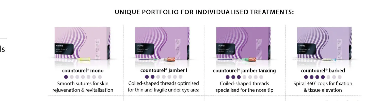 Croma-Pharma® Launch Countourel® Absorbable PDO Threads