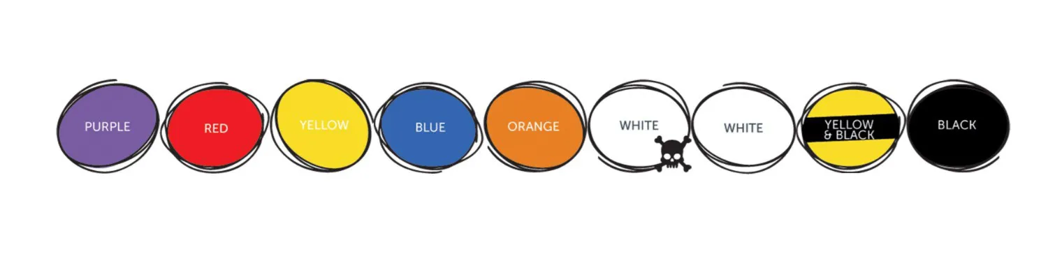 The Colour Scheme All Clinics Must Use When Segregating Clinical Waste