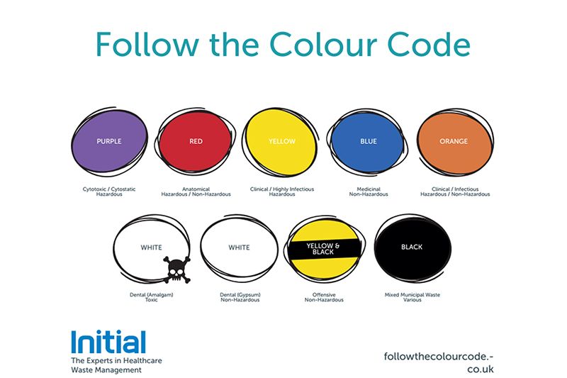Do You Know the Clinical Waste Code? Part 8: The Black Code