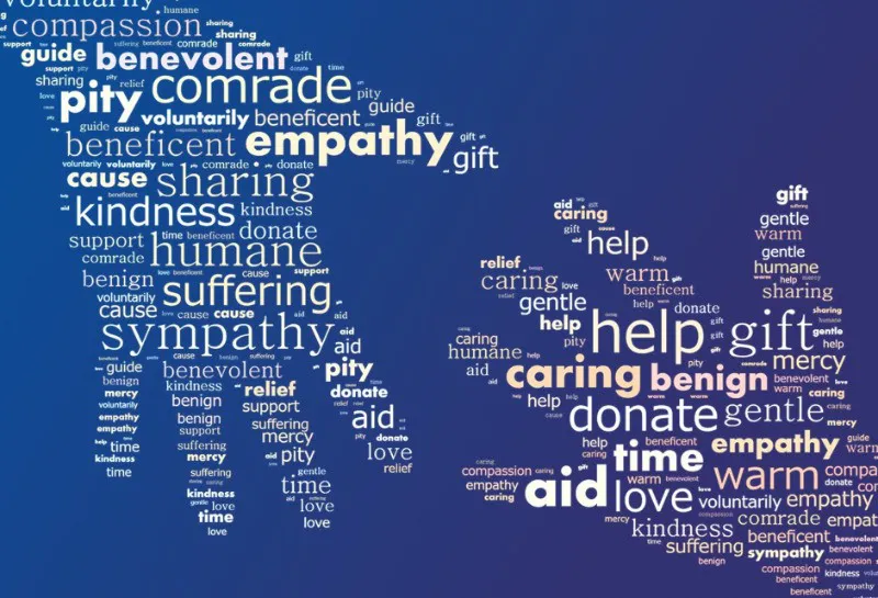 B1G1 and Charity Marketing - Why Philanthropy Pays