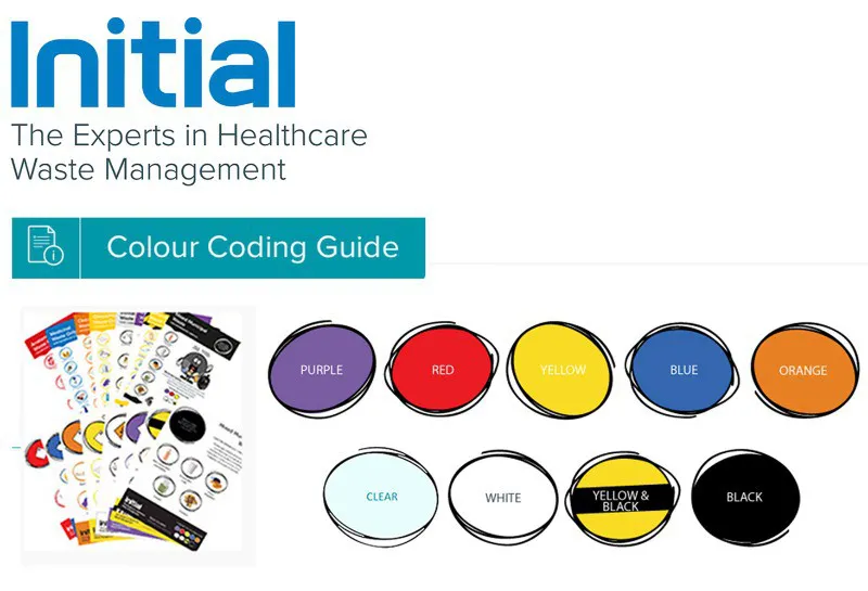 Colour Code Guide: Clinic Waste Segregation