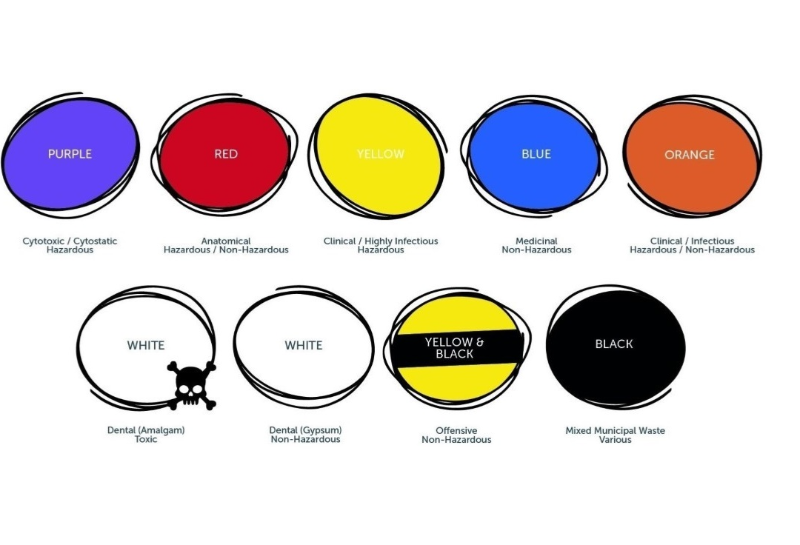 Do You Know the Clinical Waste Code? Part 2: The Blue Code