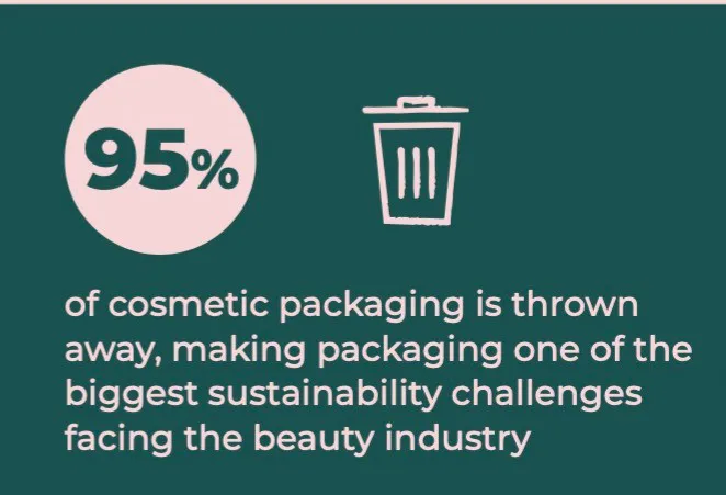 New Report Unpacks Beauty Industry's Waste Problem