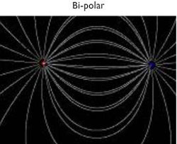 Bi-polar waveform