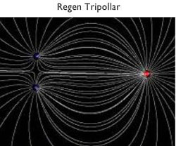 Tripollar waveform